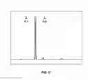Fig. 10 - Method of measuring Raman scattering and related spectrometers and laser sources