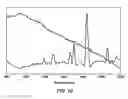 Fig. 12 - Method of measuring Raman scattering and related spectrometers and laser sources