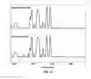 Fig. 13 - Method of measuring Raman scattering and related spectrometers and laser sources