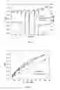Fig. 08 - Decomposable S-tetrazine based polymers for single walled carbon nanotube applications