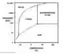 Fig. 01 - Modifier stream elution of trap column for multidimensional compressible fluid-based chromatography