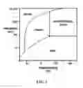 Fig. 02 - Modifier stream elution of trap column for multidimensional compressible fluid-based chromatography