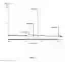 Fig. 06 - Modifier stream elution of trap column for multidimensional compressible fluid-based chromatography