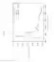 Fig. 06 - Infrared analysis of benign tumors