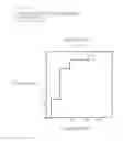 Fig. 10 - Infrared analysis of benign tumors