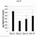 Fig. 22 - Engineered Three-Dimensional Breast Tissue, Adipose Tissue, and Tumor Disease Model