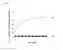 Fig. 07 - Barrier function measurements