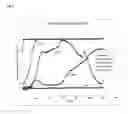 Fig. 09 - Barrier function measurements