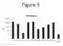 Fig. 06 - Activation of bioluminescence by structural complementation