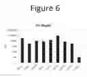 Fig. 07 - Activation of bioluminescence by structural complementation