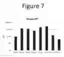 Fig. 08 - Activation of bioluminescence by structural complementation