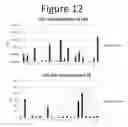 Fig. 13 - Activation of bioluminescence by structural complementation