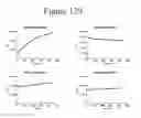 Fig. 130 - Activation of bioluminescence by structural complementation