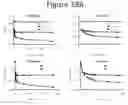 Fig. 188 - Activation of bioluminescence by structural complementation