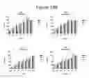 Fig. 191 - Activation of bioluminescence by structural complementation