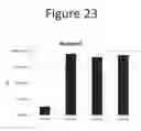 Fig. 24 - Activation of bioluminescence by structural complementation