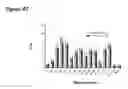 Fig. 48 - Activation of bioluminescence by structural complementation