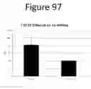 Fig. 98 - Activation of bioluminescence by structural complementation