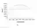 Fig. 02 - HOMOGENEOUS COMPETITIVE LATERAL FLOW ASSAY