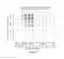 Fig. 02 - Strings of epitopes useful in diagnosing and eliciting immune responses to sexually transmitted infections