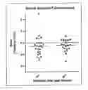 Fig. 01 - Predictive biomarkers