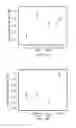 Fig. 06 - Methods for determining prognosis of colorectal cancer