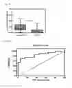 Fig. 08 - METHODS AND KITS FOR DETECTING CANCER