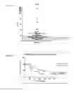 Fig. 04 - Predictive baseline biomarkers for use of vascular disrupting agents