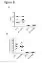 Fig. 09 - Influenza potency assays