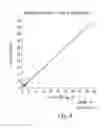 Fig. 07 - Thyroglobulin quantitation by mass spectroscopy