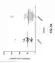 Fig. 08 - Methods of using antibodies to determine periostin levels in a sample
