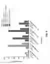 Fig. 10 - Methods of using antibodies to determine periostin levels in a sample