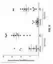 Fig. 13 - Methods of using antibodies to determine periostin levels in a sample