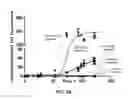 Fig. 04 - Detection of Misfolded Amyloid Beta Protein