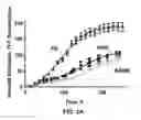 Fig. 06 - Detection of Misfolded Amyloid Beta Protein