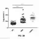 Fig. 07 - Detection of Misfolded Amyloid Beta Protein