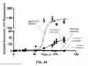 Fig. 04 - DETECTION OF MISFOLDED PROTEINS