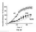 Fig. 06 - DETECTION OF MISFOLDED PROTEINS