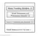 Fig. 01 - MASK MANAGEMENT SYSTEM AND METHOD FOR USING MASK
