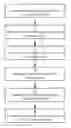 Fig. 01 - Metrology method and apparatus, lithographic system and device manufacturing method