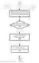 Fig. 03 - Food freshness management