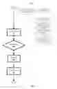 Fig. 05 - Food freshness management