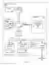 Fig. 02 - Food freshness management