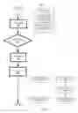 Fig. 04 - Food freshness management