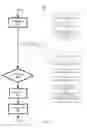 Fig. 07 - Food freshness management