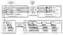 Fig. 01 - Memory system using asymmetric source-synchronous clocking