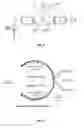 Fig. 06 - Method of reducing power dissipation in a clock distribution network for integrated circuit