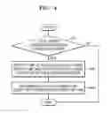Fig. 04 - Power management apparatus for managing system power including plurality of electronic devices, and operating
