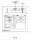 Fig. 05 - Method of instant sharing invoked from wearable devices
