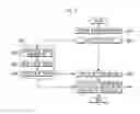 Fig. 03 - Control method and control device for touch sensor panel